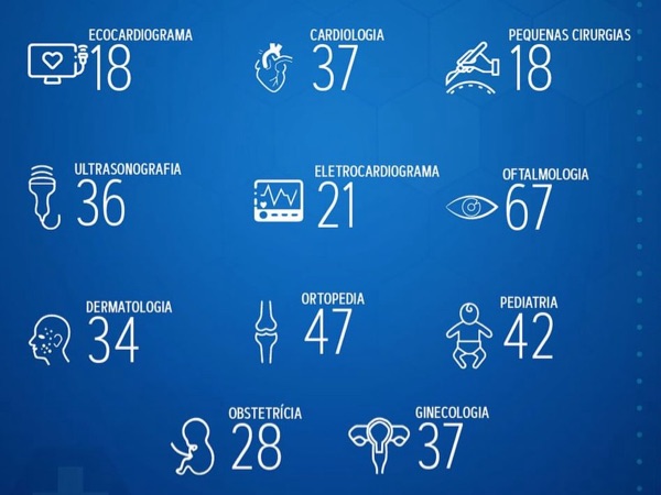 Esse é o balanço mensal dos atendimentos especializados do mês de Janeiro 