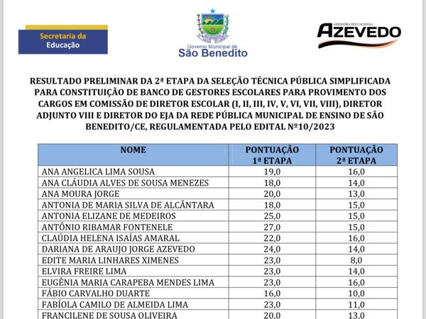 Resultado Preliminar da 2ª Etapa da Seleção Técnica para constituição do Banco de Gestores Escolares de São Benedito